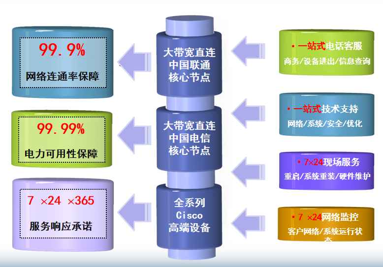 邓州机房网络